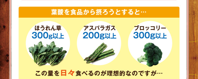 葉酸を食品から摂ろうとすると…